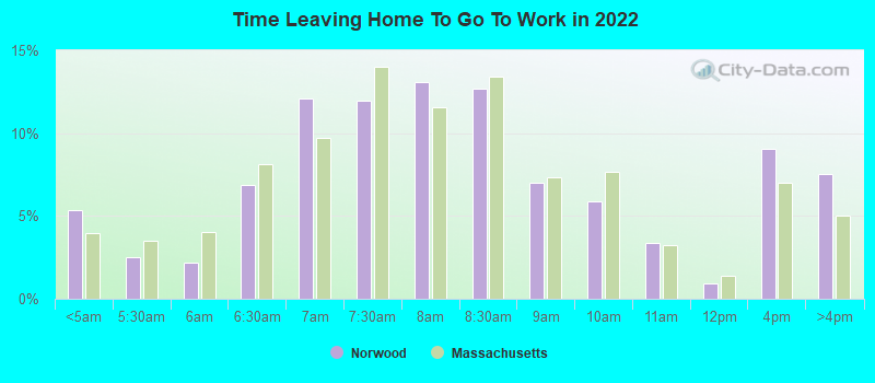 Time Leaving Home To Go To Work in 2022