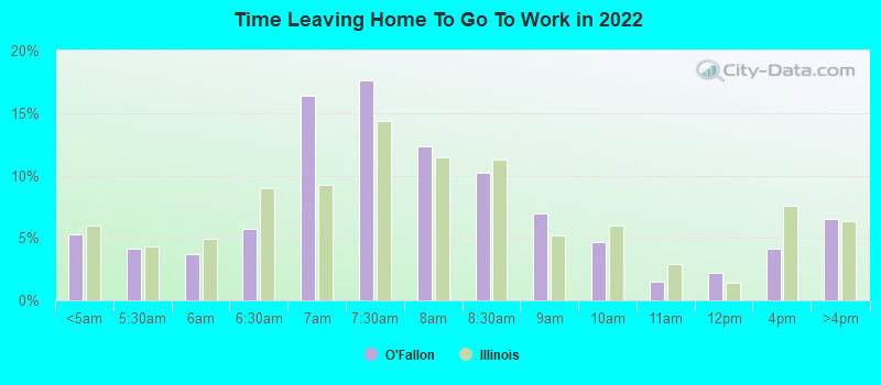 Time Leaving Home To Go To Work in 2022