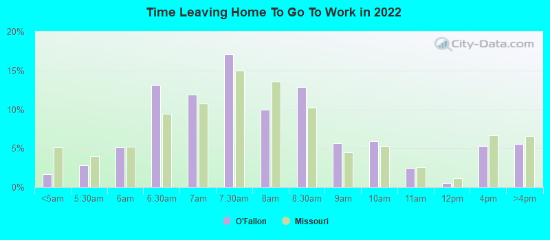 Time Leaving Home To Go To Work in 2022