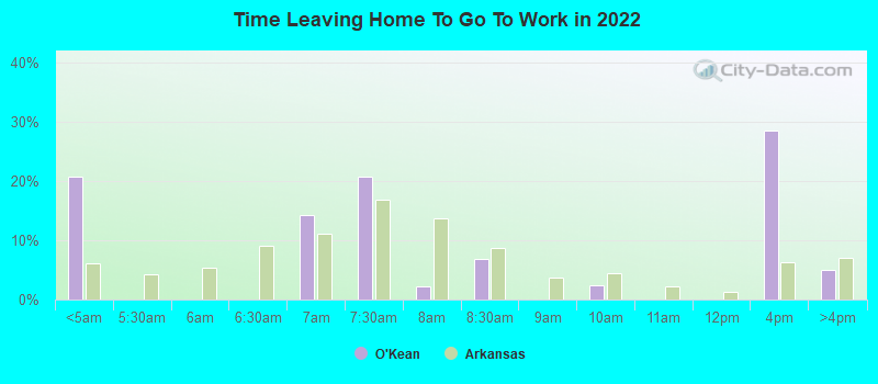 Time Leaving Home To Go To Work in 2022