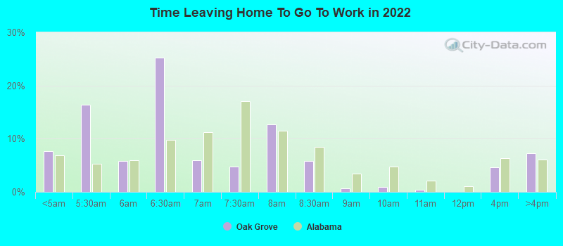 Time Leaving Home To Go To Work in 2022