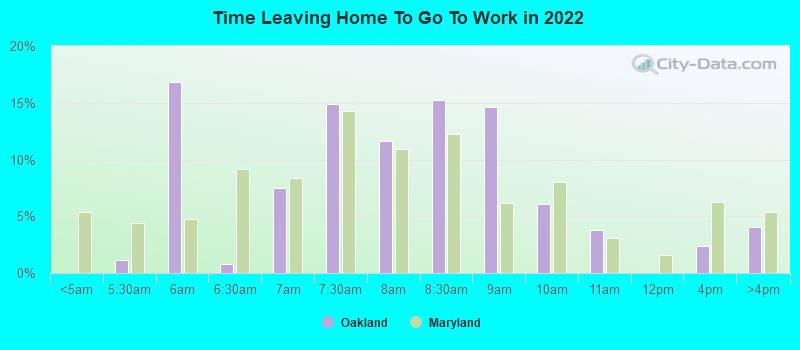 Time Leaving Home To Go To Work in 2022