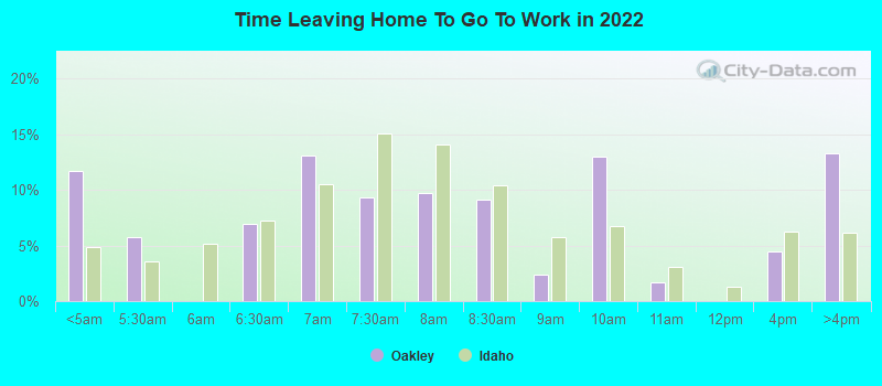 Time Leaving Home To Go To Work in 2022