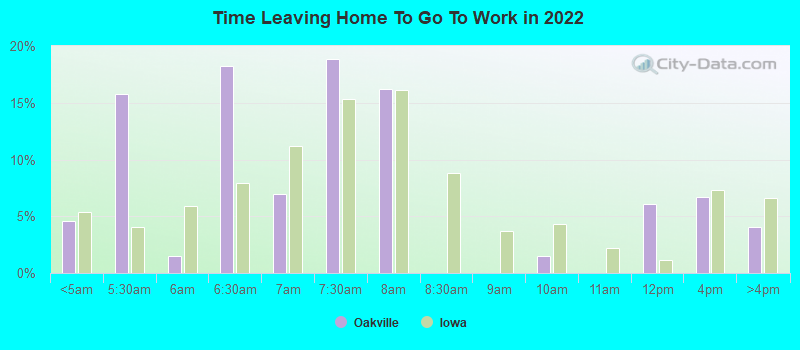 Time Leaving Home To Go To Work in 2022