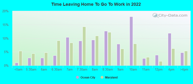 Time Leaving Home To Go To Work in 2022