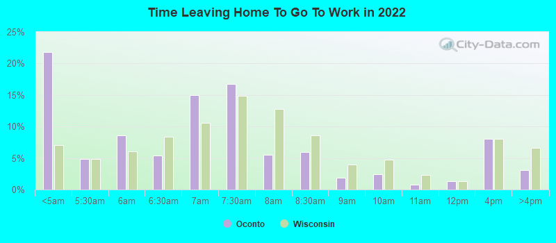 Time Leaving Home To Go To Work in 2022