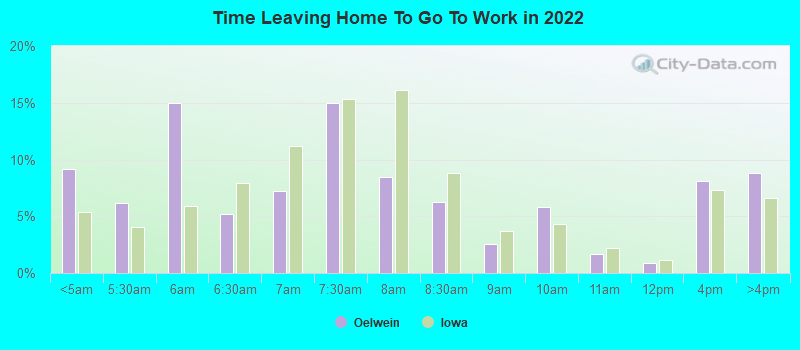 Time Leaving Home To Go To Work in 2022