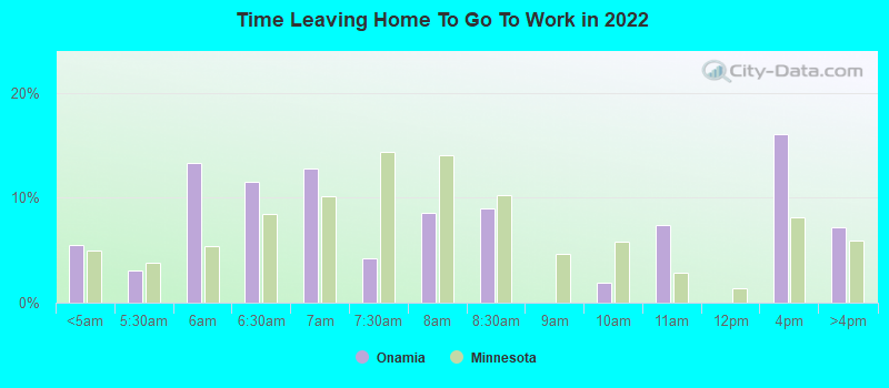 Time Leaving Home To Go To Work in 2022