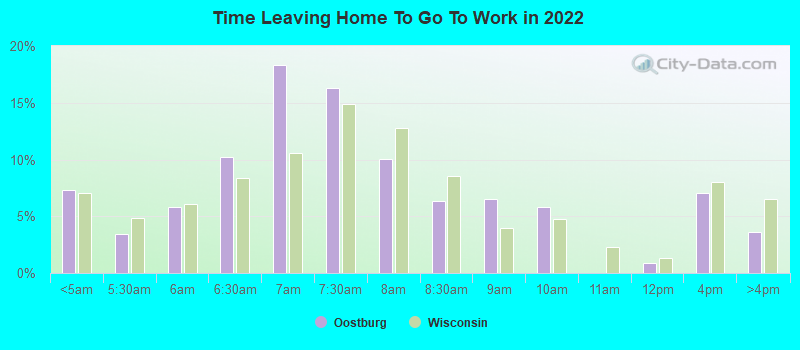 Time Leaving Home To Go To Work in 2022