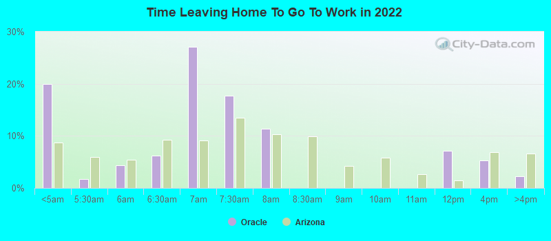 Time Leaving Home To Go To Work in 2022