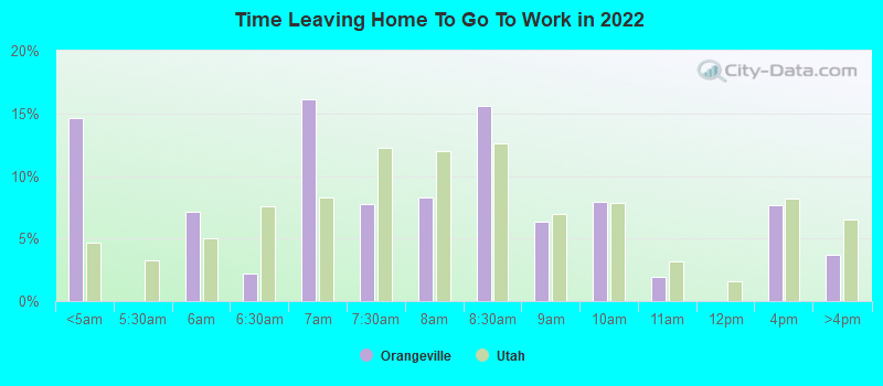 Time Leaving Home To Go To Work in 2022