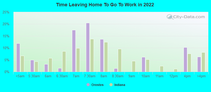 Time Leaving Home To Go To Work in 2022