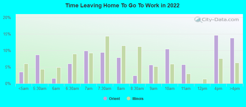 Time Leaving Home To Go To Work in 2022