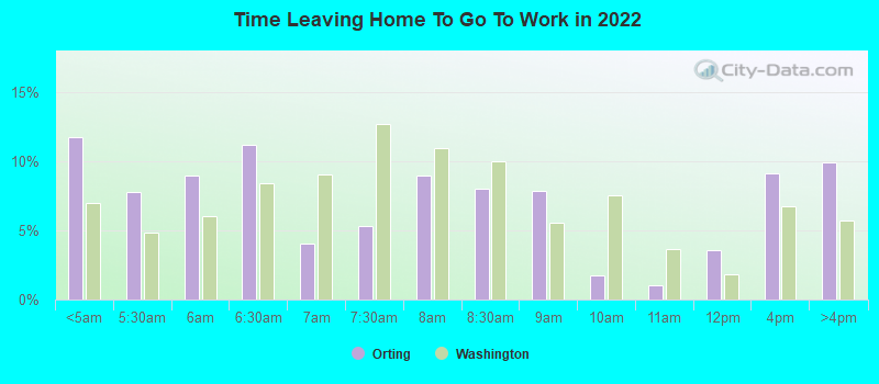 Time Leaving Home To Go To Work in 2022