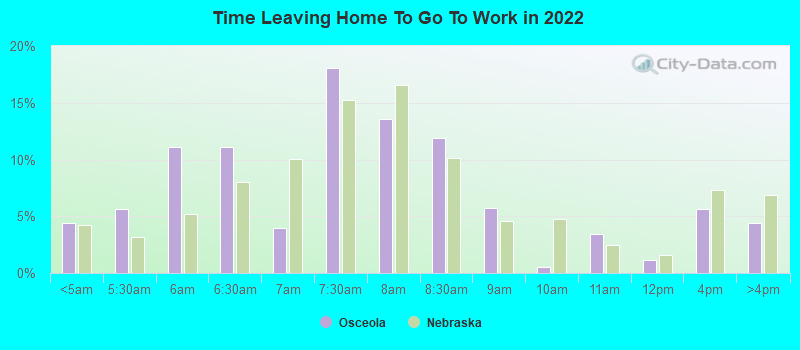 Time Leaving Home To Go To Work in 2022