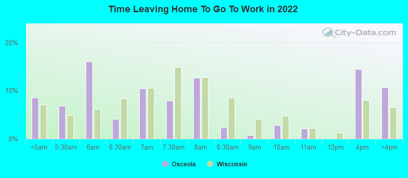 Time Leaving Home To Go To Work in 2022