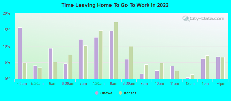 Time Leaving Home To Go To Work in 2022