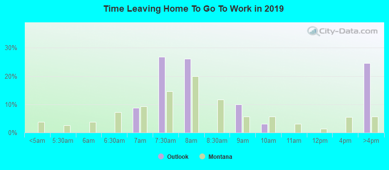 Time Leaving Home To Go To Work in 2022