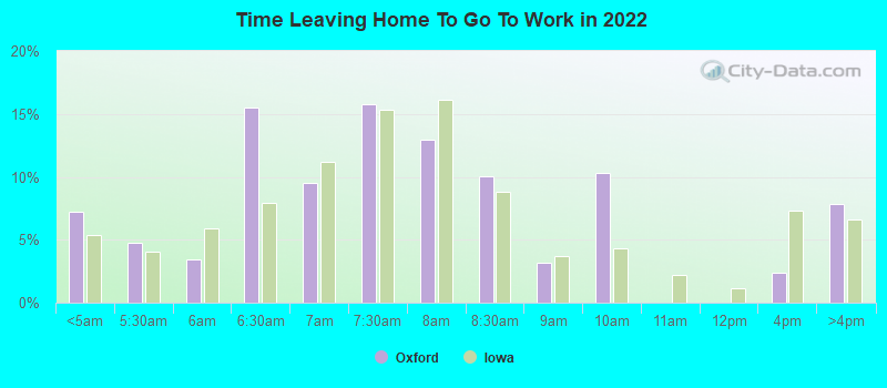 Time Leaving Home To Go To Work in 2022