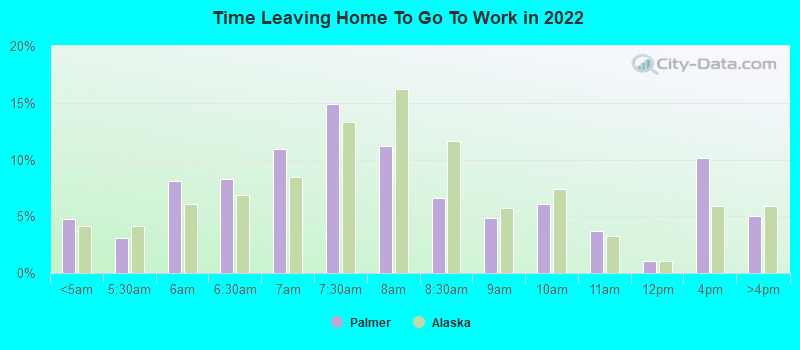 Time Leaving Home To Go To Work in 2022