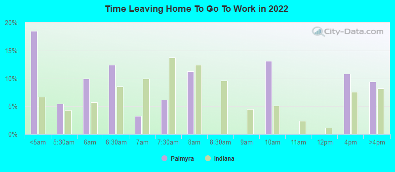 Time Leaving Home To Go To Work in 2022