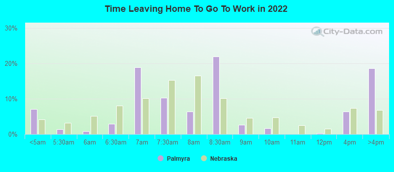 Time Leaving Home To Go To Work in 2022