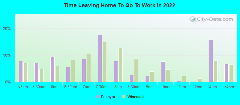 Time Leaving Home To Go To Work in 2022