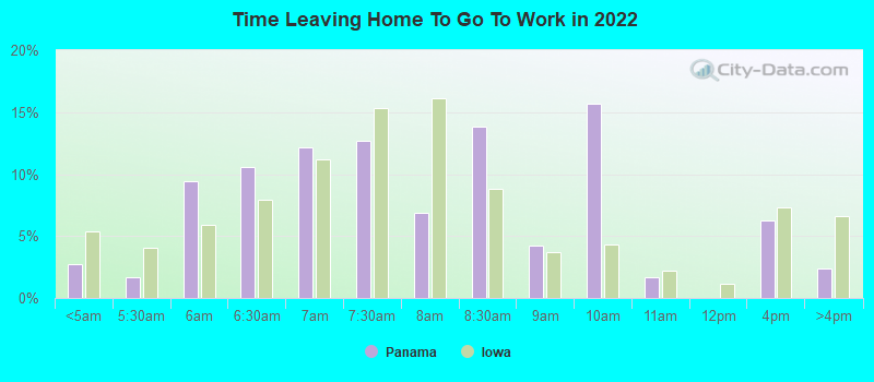 Time Leaving Home To Go To Work in 2022