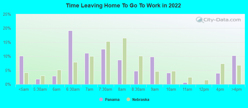 Time Leaving Home To Go To Work in 2022