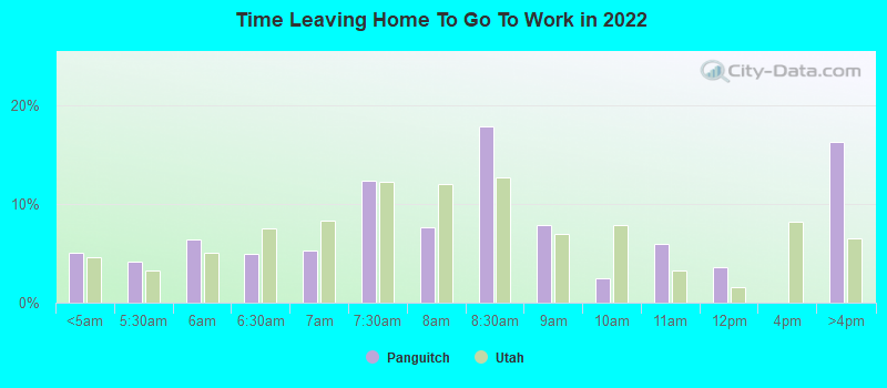 Time Leaving Home To Go To Work in 2022