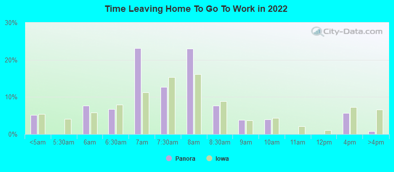 Time Leaving Home To Go To Work in 2022