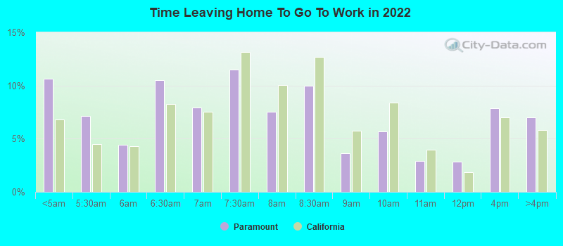 Time Leaving Home To Go To Work in 2022