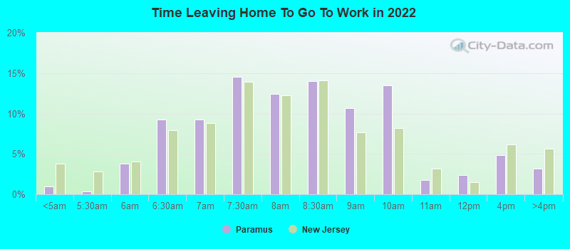 Time Leaving Home To Go To Work in 2022