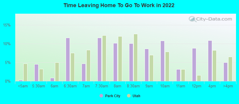 Time Leaving Home To Go To Work in 2022