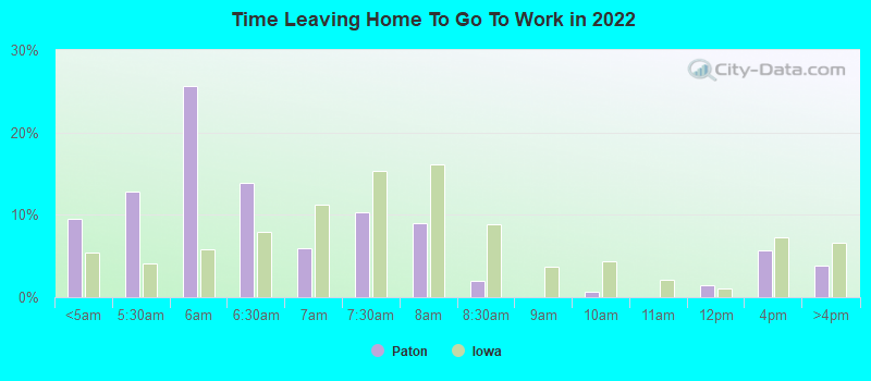 Time Leaving Home To Go To Work in 2022