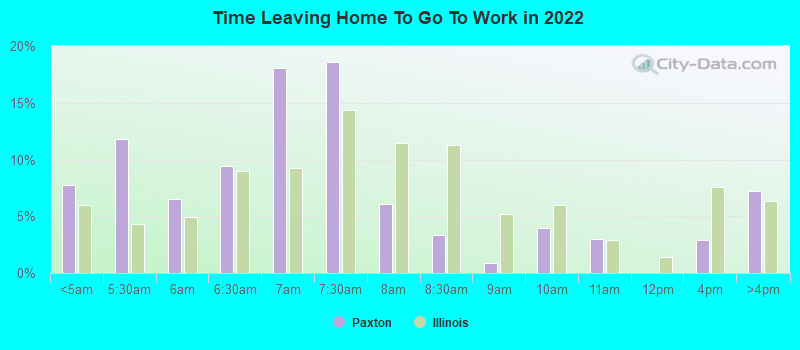 Time Leaving Home To Go To Work in 2022