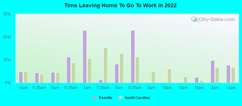 Time Leaving Home To Go To Work in 2022