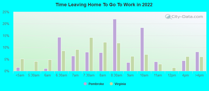 Time Leaving Home To Go To Work in 2022