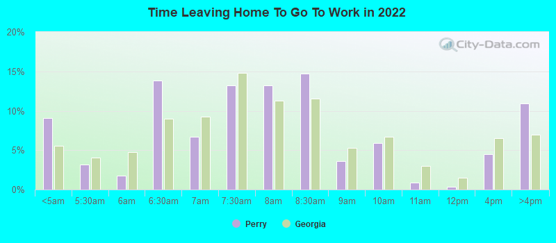 Time Leaving Home To Go To Work in 2022