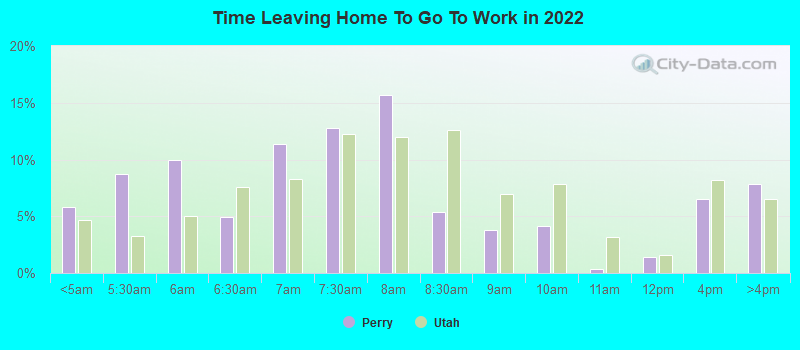 Time Leaving Home To Go To Work in 2022