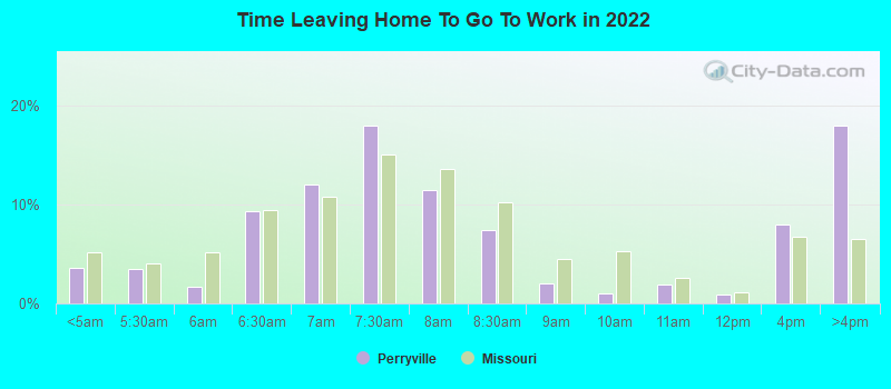 Time Leaving Home To Go To Work in 2022