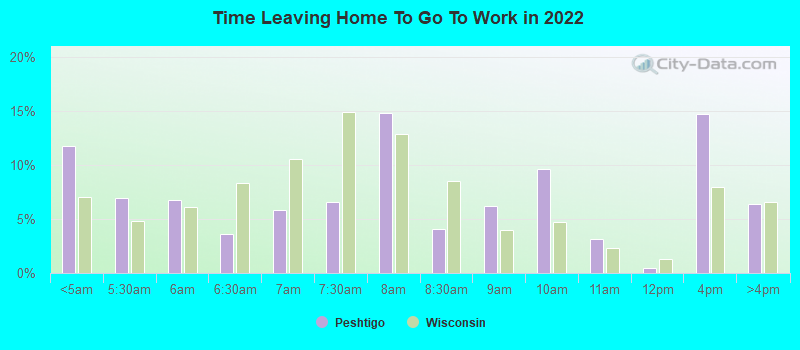 Time Leaving Home To Go To Work in 2022