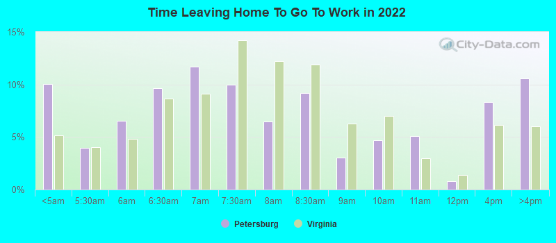 Time Leaving Home To Go To Work in 2022