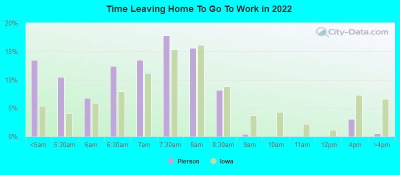 Time Leaving Home To Go To Work in 2022