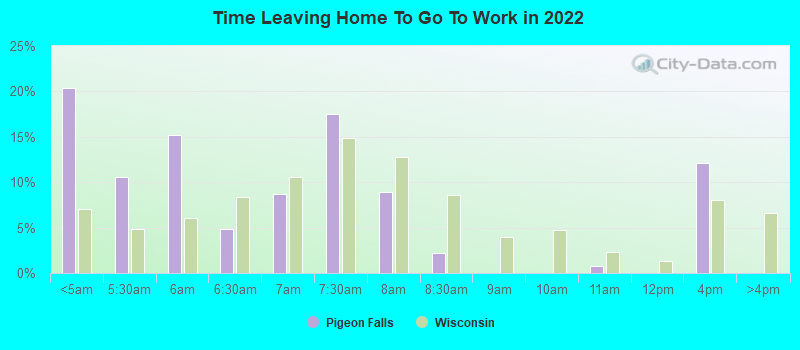 Time Leaving Home To Go To Work in 2022