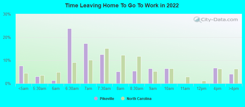 Time Leaving Home To Go To Work in 2022