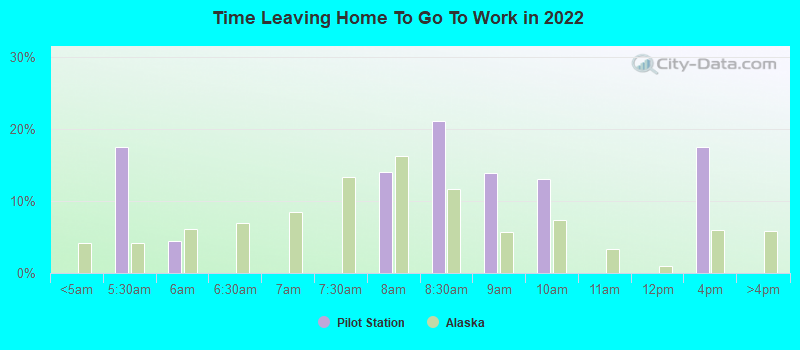 Time Leaving Home To Go To Work in 2022