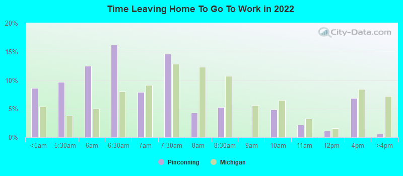 Time Leaving Home To Go To Work in 2022