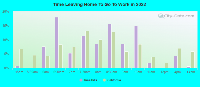 Time Leaving Home To Go To Work in 2022