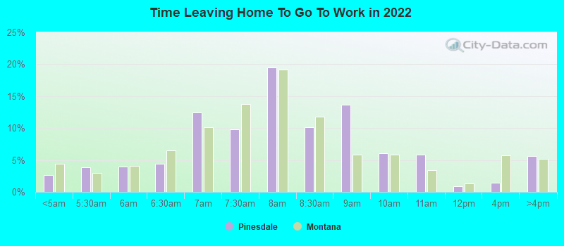 Time Leaving Home To Go To Work in 2022